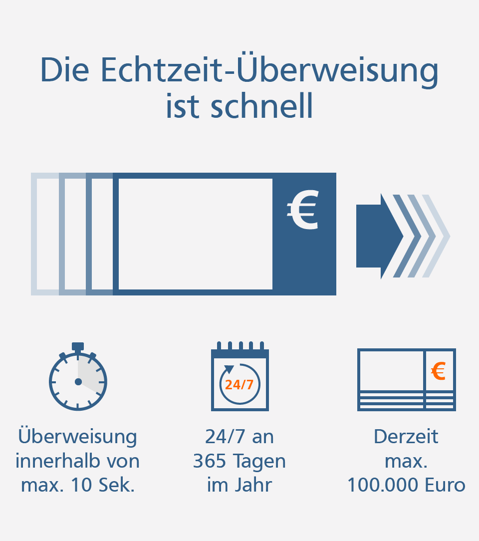 Volksbank Schwarzwald Donau Neckar Eg Echtzeit Uberweisung