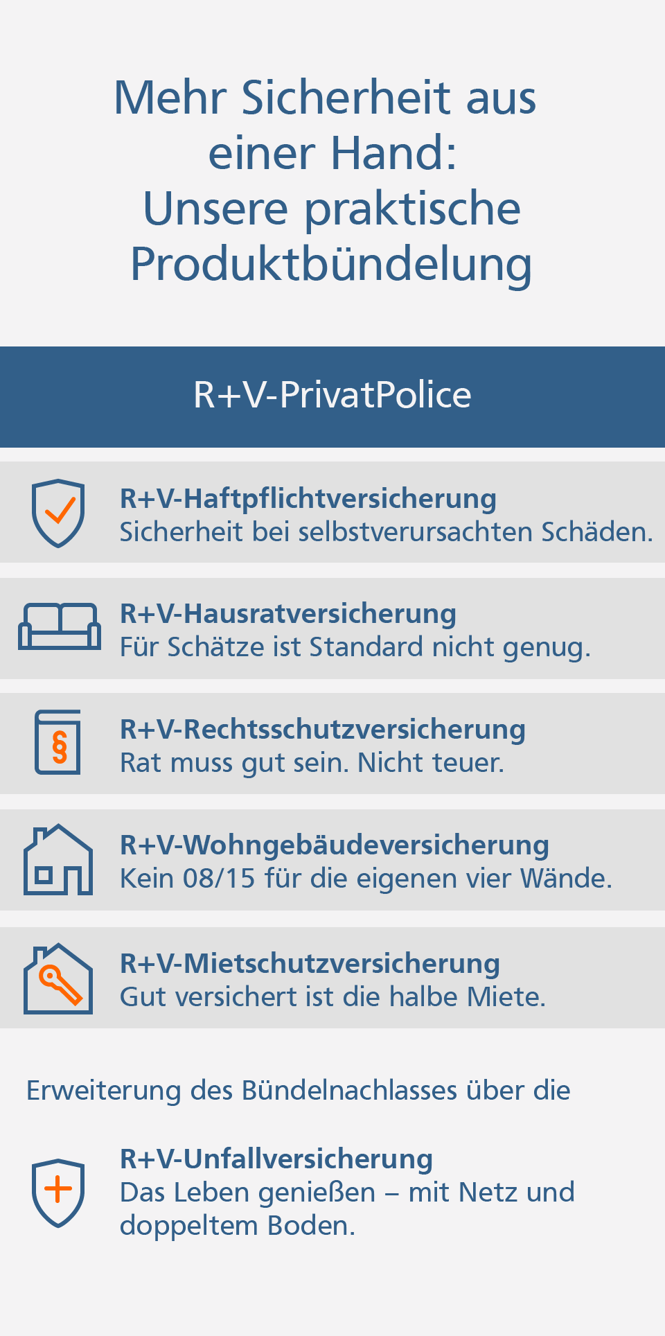 Unfallversicherung Grafik: R+V-PrivatPolice-Produktbündelung: Private Haftpflichtversicherung, Hausratversicherung, Rechtsschutzversicherung, Wohngebäudeversicherung, Unfallversicherung, Mietschutzversicherung